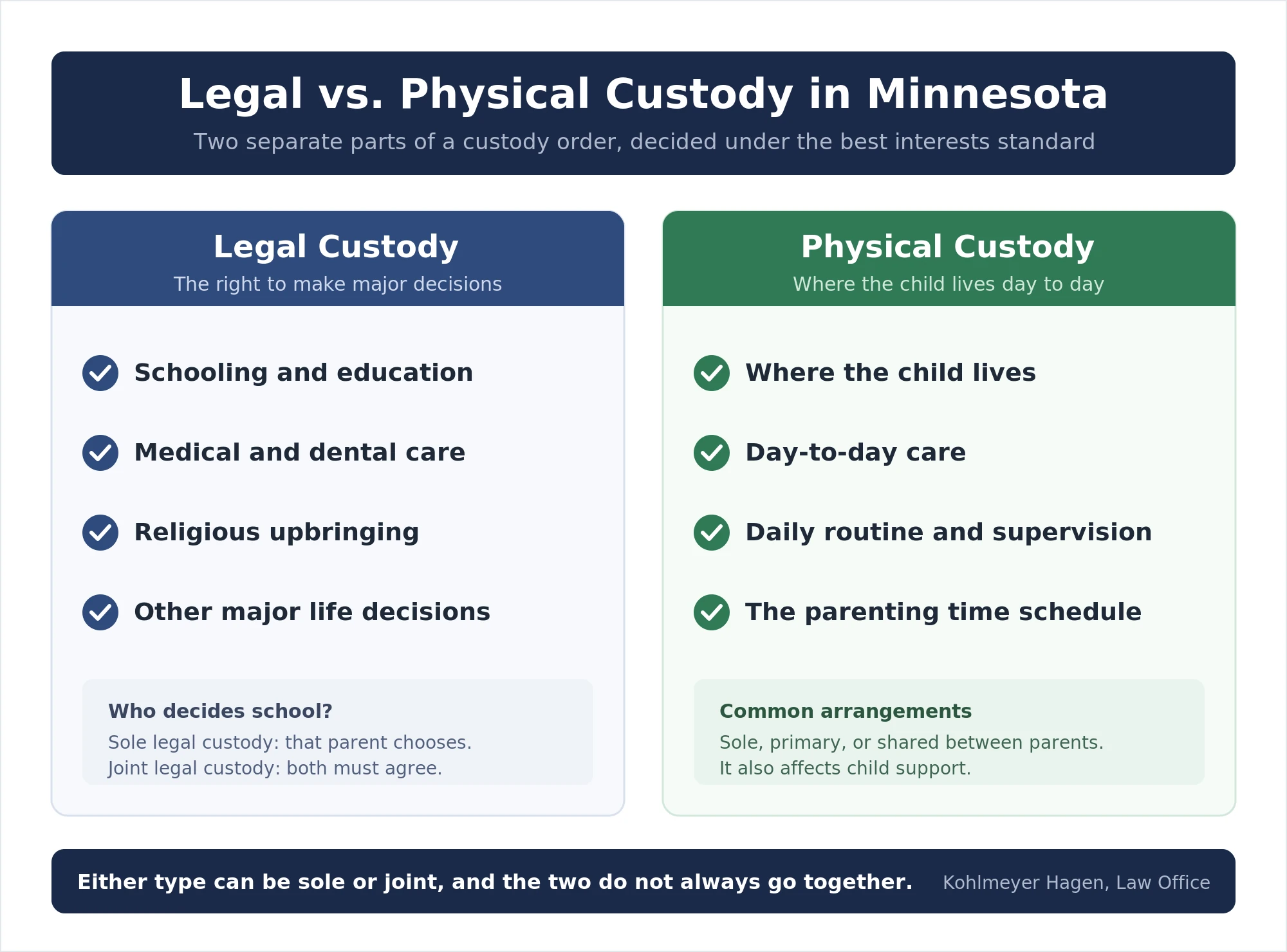 custody-checklist
