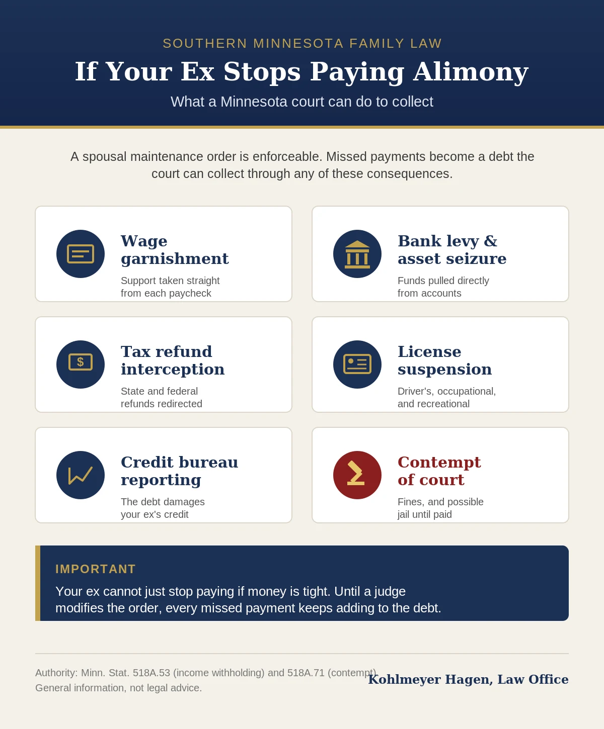 alimony-consequences-minnesota