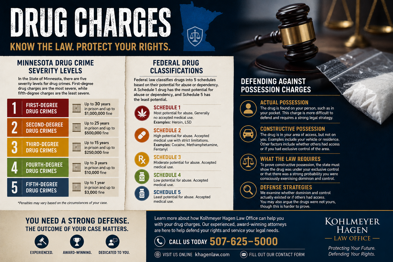 Drug Charges